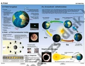Kép 2/2 - A Föld és a Naprendszer 160x120 cm DUO