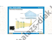 Kép 4/5 - iDoctum - Fizika: Geometriai optika