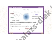 Kép 4/5 - iDoctum - Kémia: Anyagszerkezet