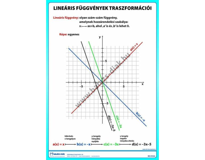 Lineáris függvények transzformációi